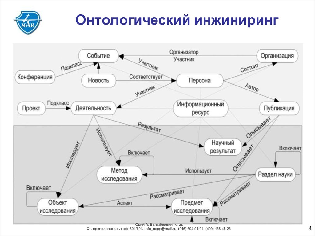 Онтологический план это