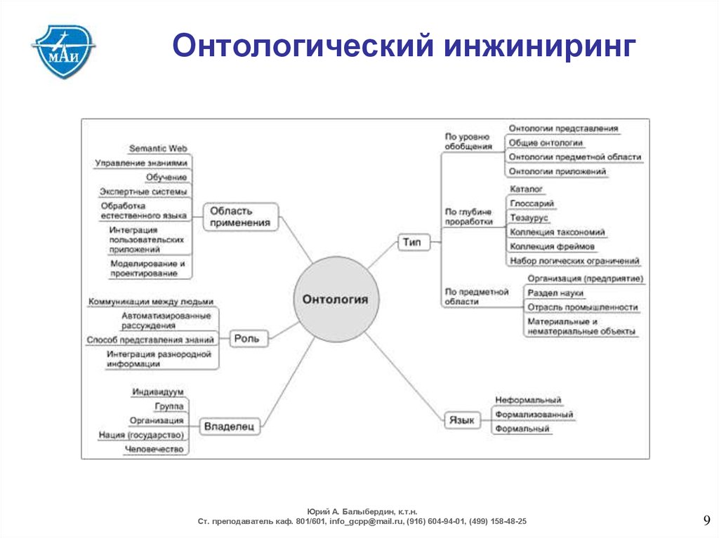 Онтологическая схема это