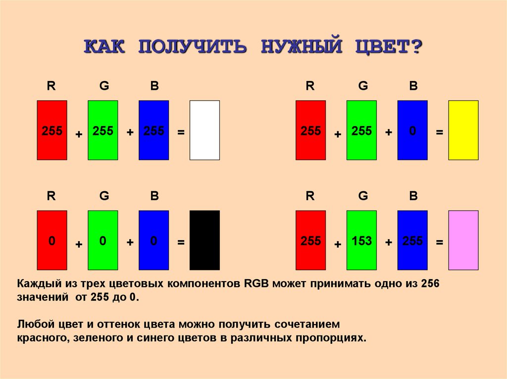 Какая цветовая модель является основой для печати изображения на принтере