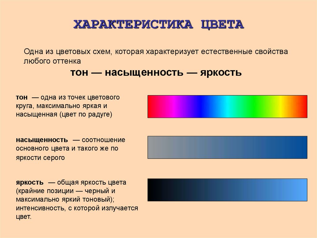 Физическая причина различия цветов окружающих нас. Основные характеристики цвета. Цветовой тон насыщенность светлота. Параметры цвета. Характеристика основных цветов.