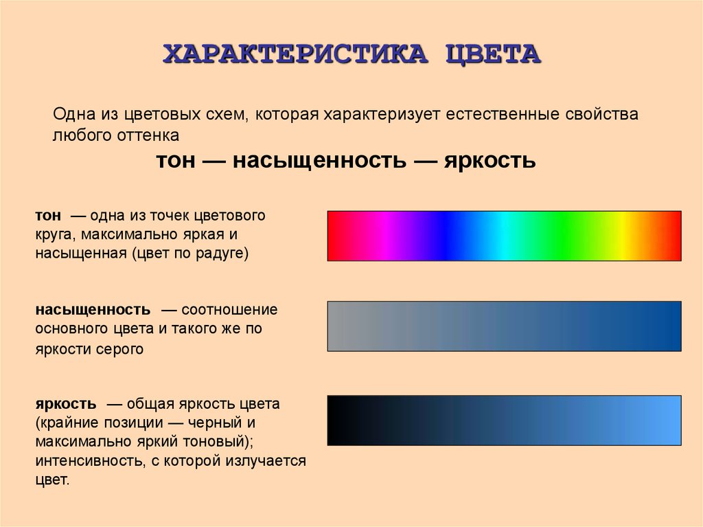 Параметры цвета. Основные характеристики цвета цветовой тон светлота насыщенность. Характеристики цвета насыщенность. Светлота. Яркость. Цветовой тон.. Характеристика цвета в живописи. Три характеристики цвета.