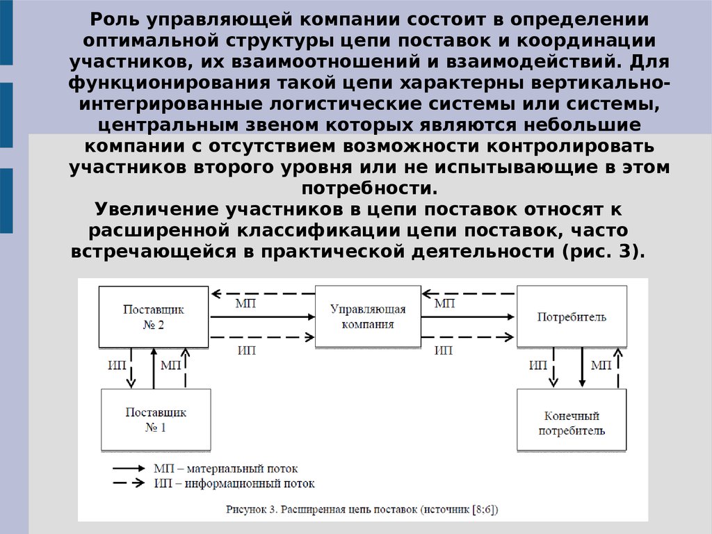 Контролируемый участник. Картинки: информационные потоки управления цепями поставок.