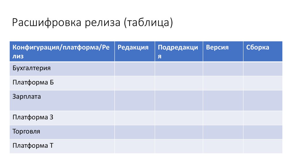 Расшифровка релиза (таблица)