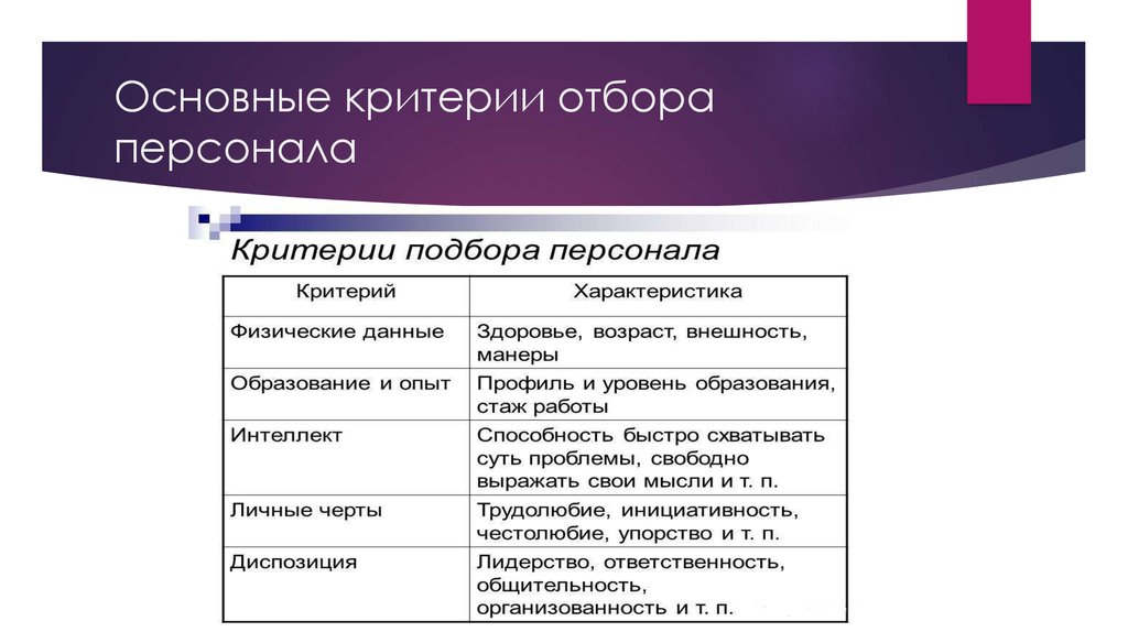 Критерий сотрудникам. Критерии отбора персонала. Основные критерии подбора персонала менеджмент. Назовите основные критерии подбора персонала.. Критерии оценки при отборе сотрудника.