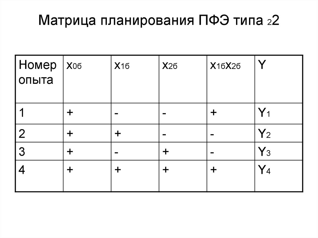 Полный факторный эксперимент