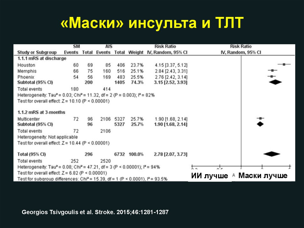 Реперфузионная карта образец