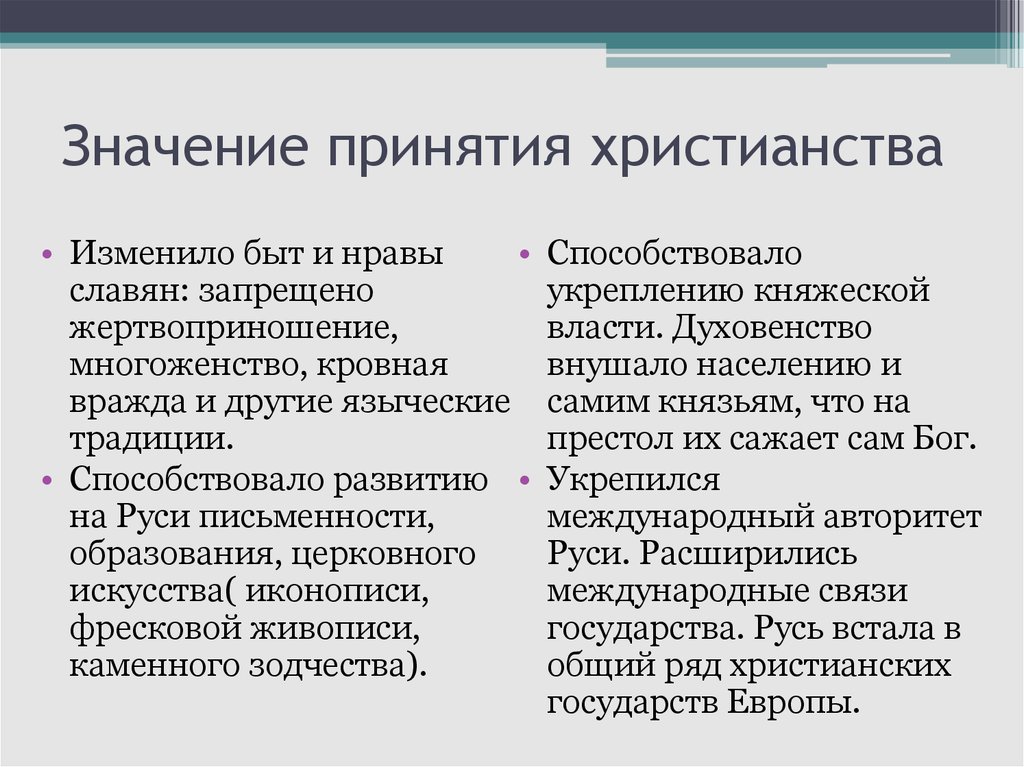 Социальные последствия принятия христианства на руси. Значение принятия христианства на Руси. Значение принятия крестьянства. Итоги принятия христианства на Руси. Значение и последствия принятия христианства.