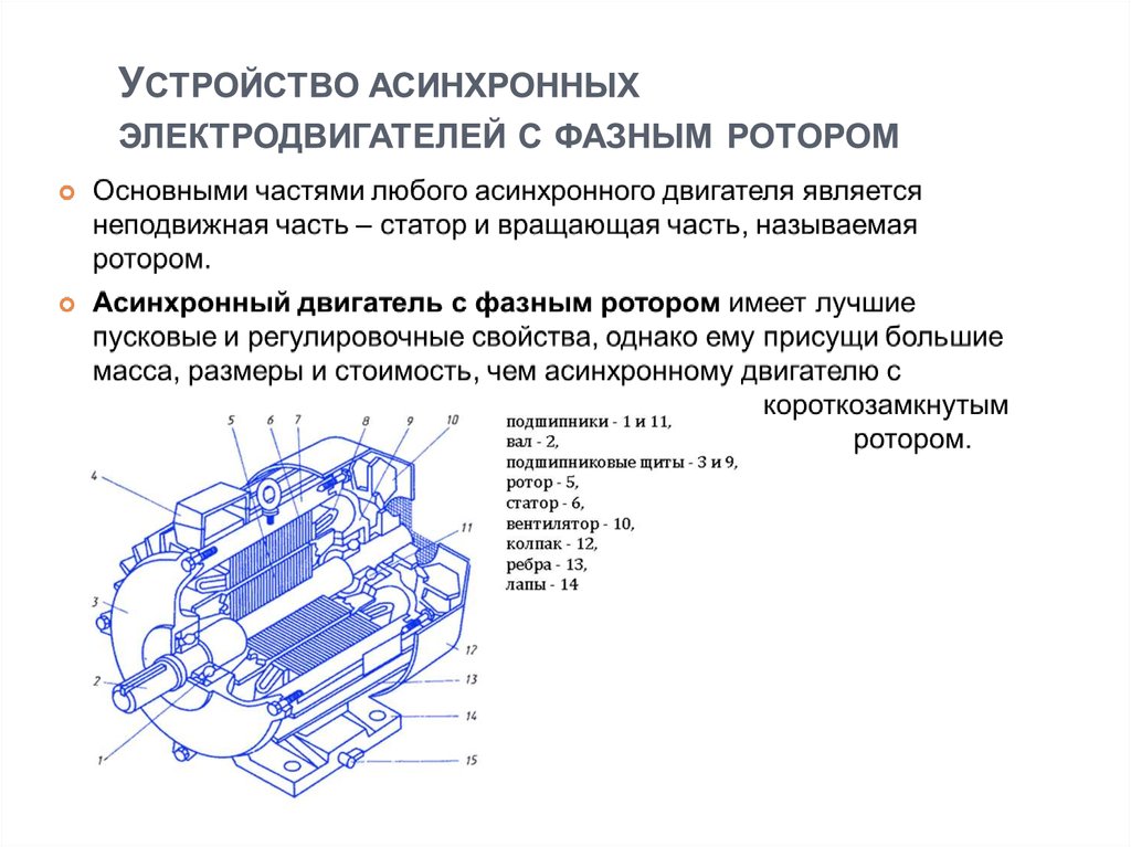 Основные части асинхронного