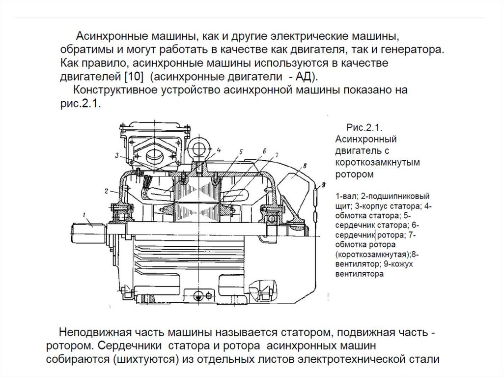 Основные части асинхронного