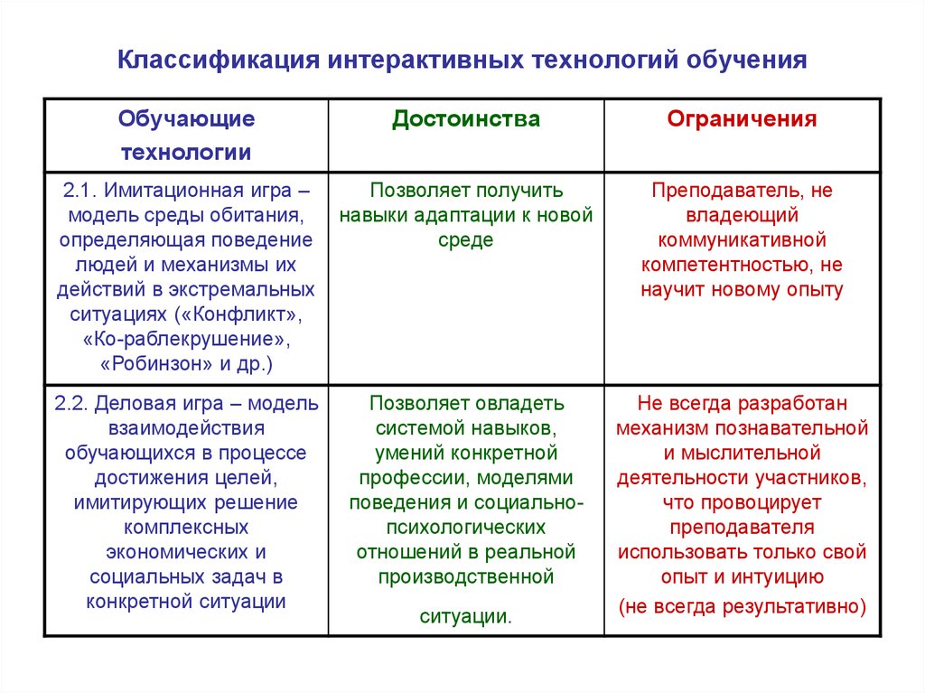 Интерактивные классификации