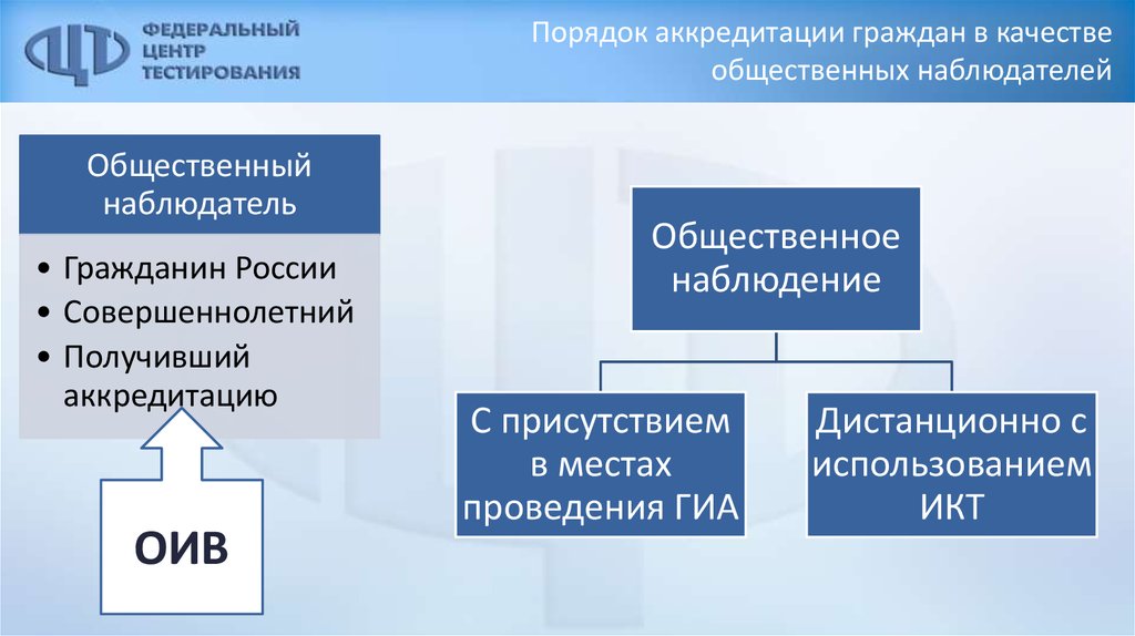 Аккредитация граждан в качестве общественных наблюдателей