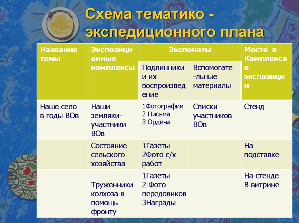 Тематико экспозиционный план школьного музея образец