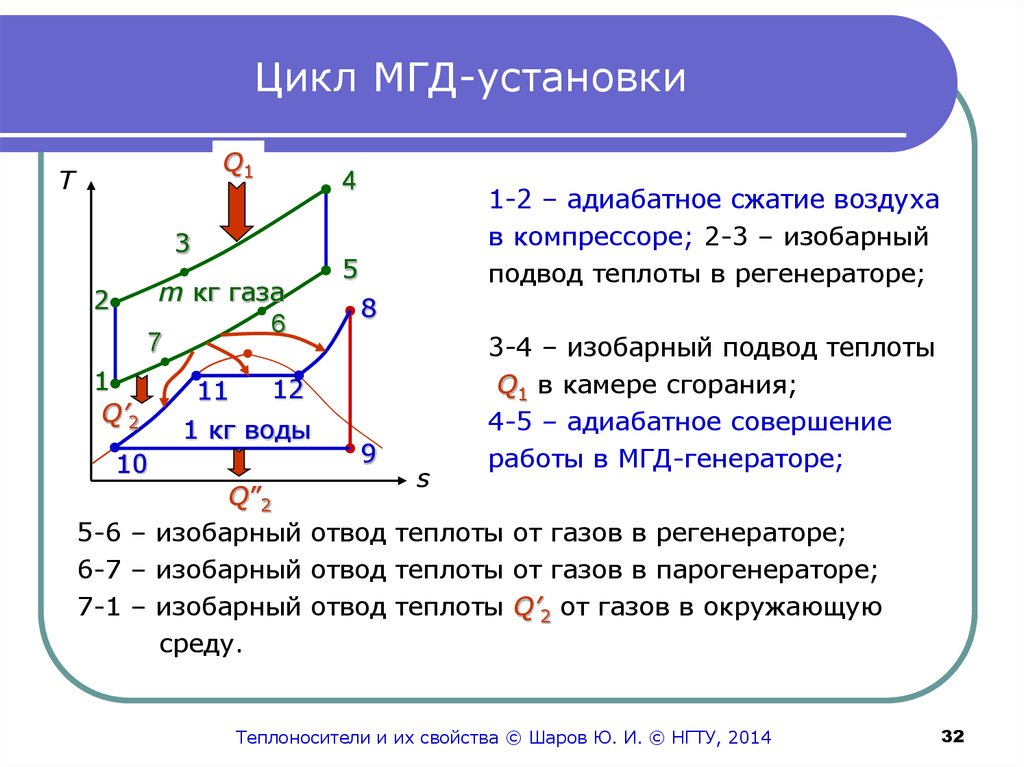 Цикл брайтона схема