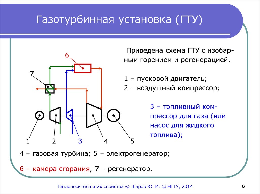 Схемы транспортных газотурбинных установок