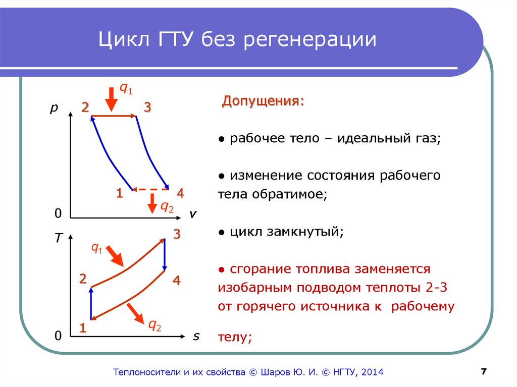 Циклы и схемы гту