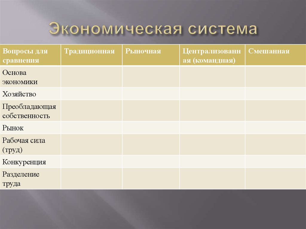 Таблица линии сравнения традиционная командная