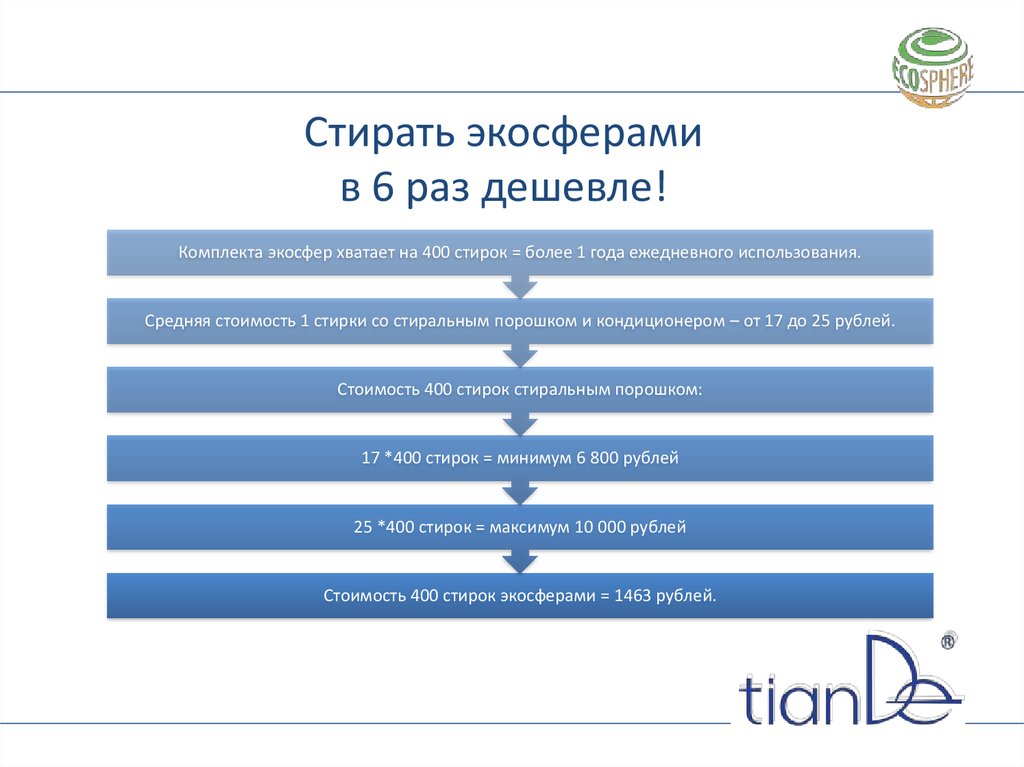 Стирать экосферами в 6 раз дешевле!