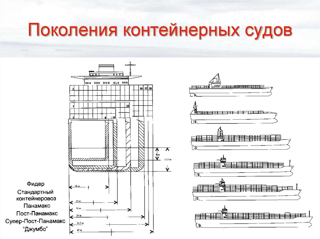 Презентация контейнерного терминала