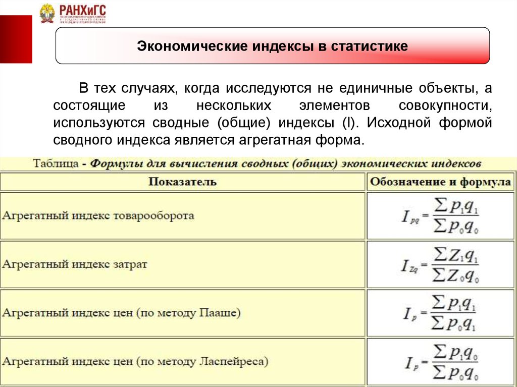 Индекс народная. Индексы в статистике. Экономические индексы в статистике. Агрегатные индексы в статистике. Общие индексы в статистике.