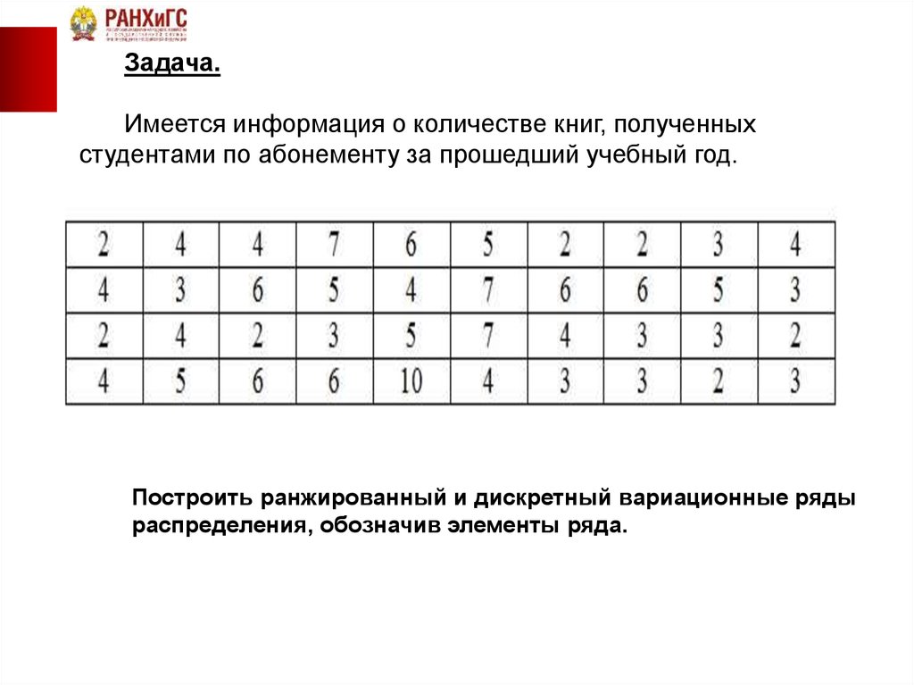 Задача имеется. Построение ранжированного ряда. Ранжированный вариационный ряд распределения. Построить ранжированный ряд распределения. Построение ранжированного ряда распределения.