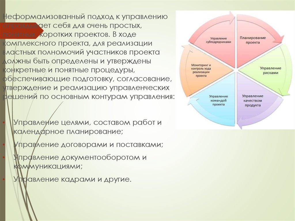 Полномочия участников проекта