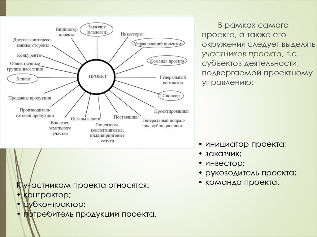 Пассивные участники проекта потребители поставщики заказчик инициатор