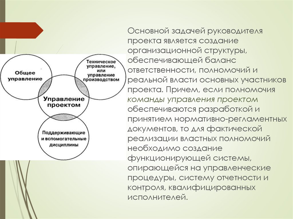 Концепция руководитель проекта