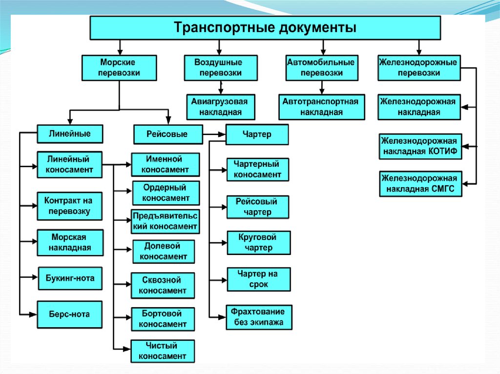 Внешнеторговые сделки презентация