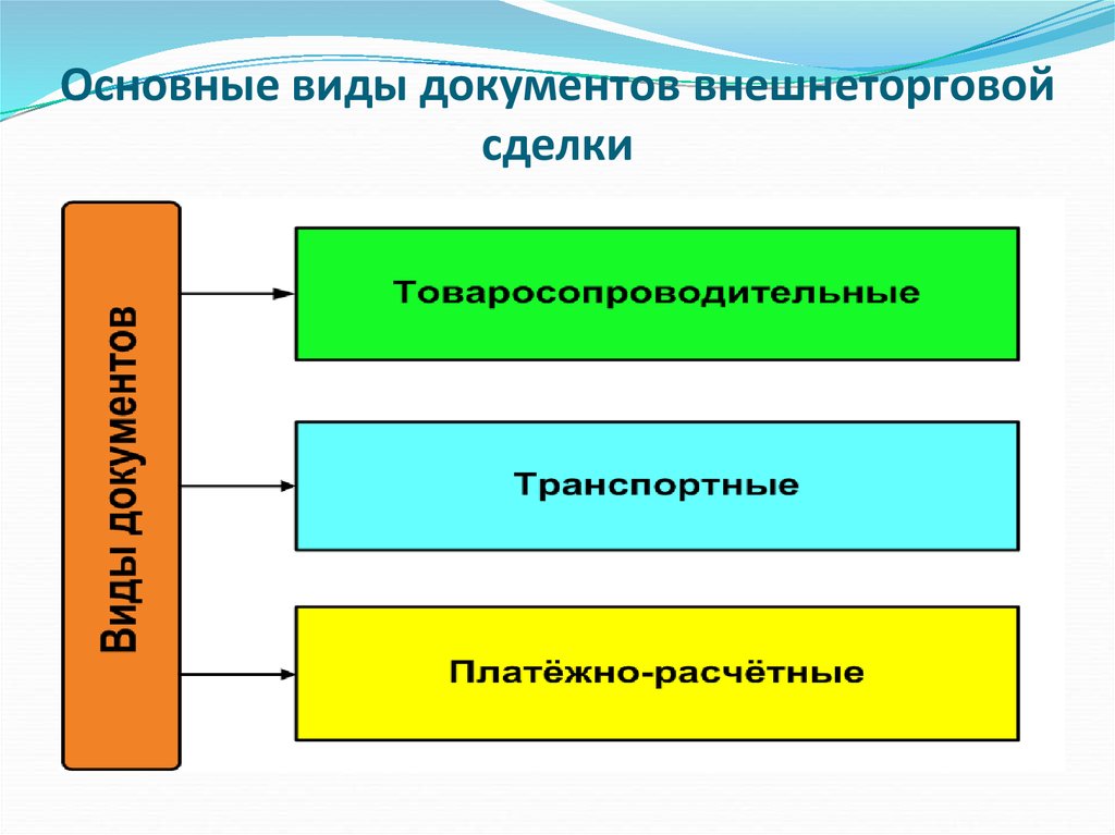 Виды внешнеэкономических операций презентация