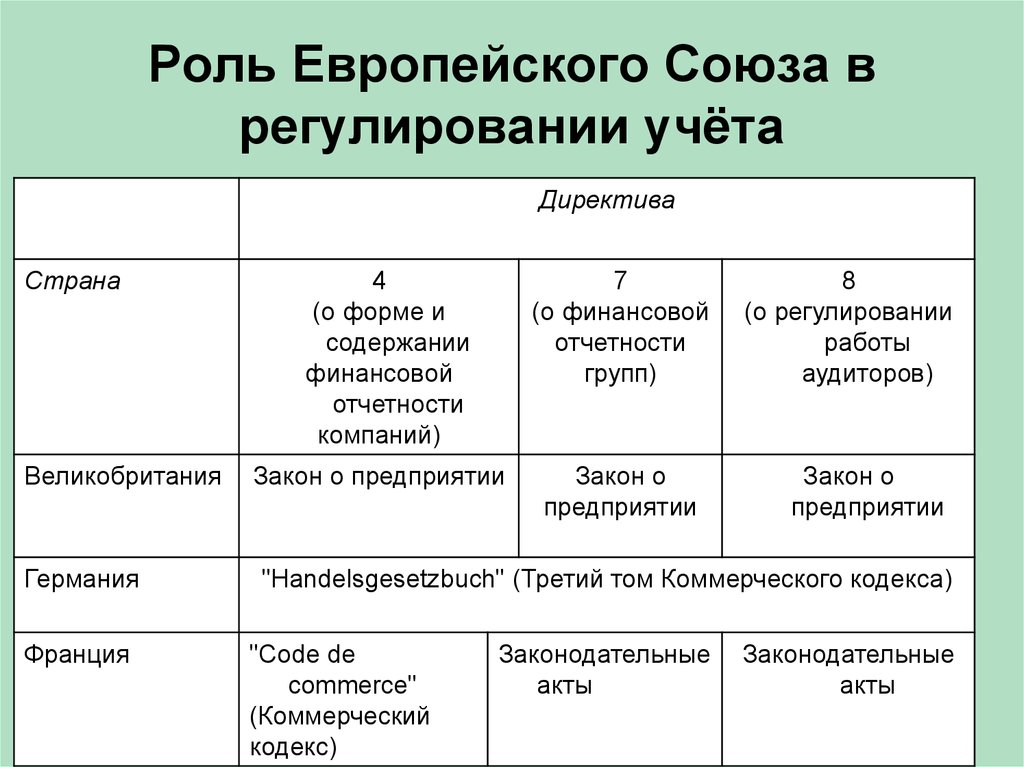 Роль организации в современном обществе. Роль европейского Союза. Роль европейского Союза в современном мире. Роль ЕС В современном мире.