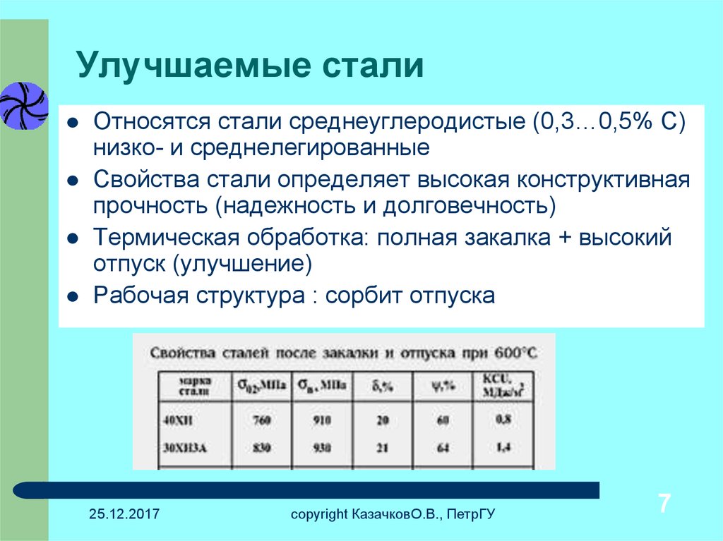 Какие стали относятся. Улучшаемые стали. Свойства улучшаемых сталей. Улучшаемая сталь марки. Улучшение стали структура.