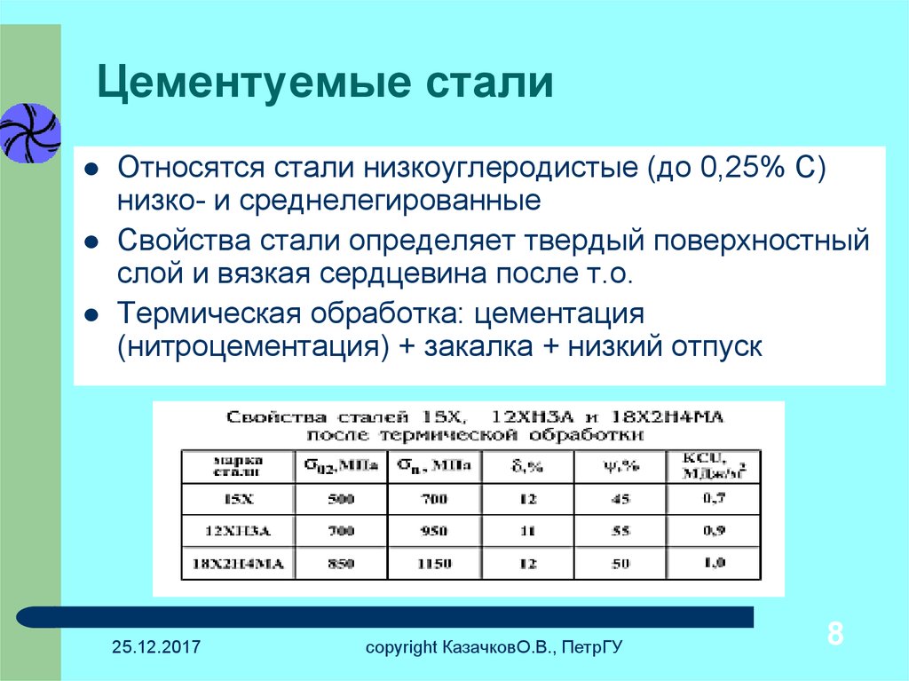 Сталь является. Среднелегированные стали марки. Низкоуглеродистые стали марки. Цементуемой является сталь. Цементуемые легированные стали.