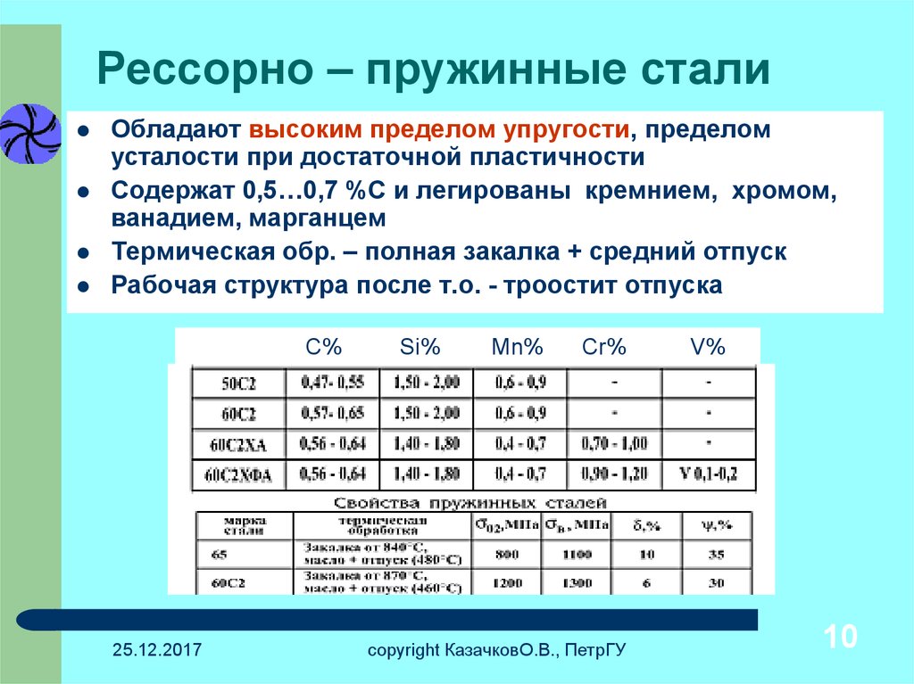 Описание стали. Пружинно рессорная сталь маркировка. Пружинная сталь марка стали. Пружинная сталь маркировка. Сталь 65 г твердость HB.