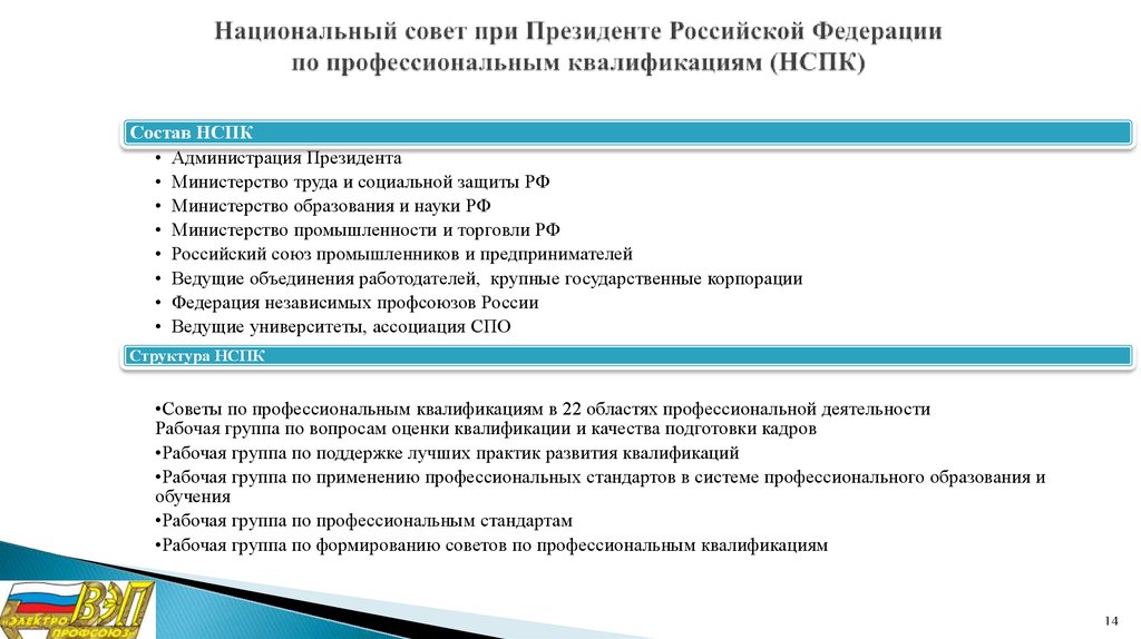 Совет развития при президенте. Национальный совет по квалификациям. Совет по профессиональным квалификациям. Совет по профессиональной квалификации в сфере безопасности труда. Совет по развитию профессиональных квалификаций.