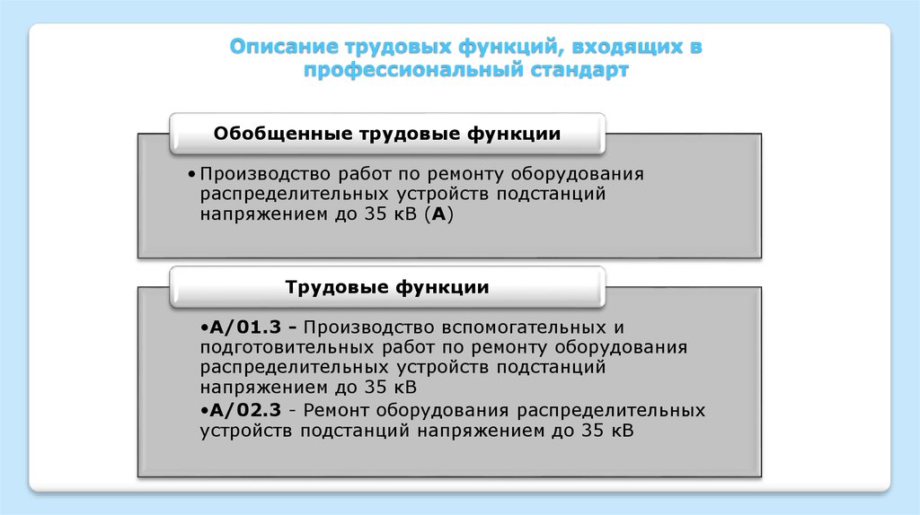 Трудовые функции в соответствии с профессиональным стандартом. Описание трудовых функций. Трудовые функции входящие в профессиональный стандарт. Опишите трудовые функции входящие в профессиональный стандарт. Описание труда.