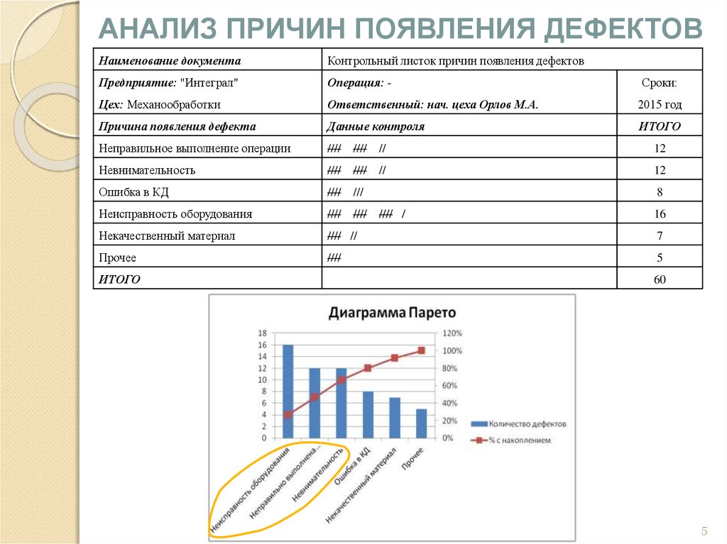 Анализ причин