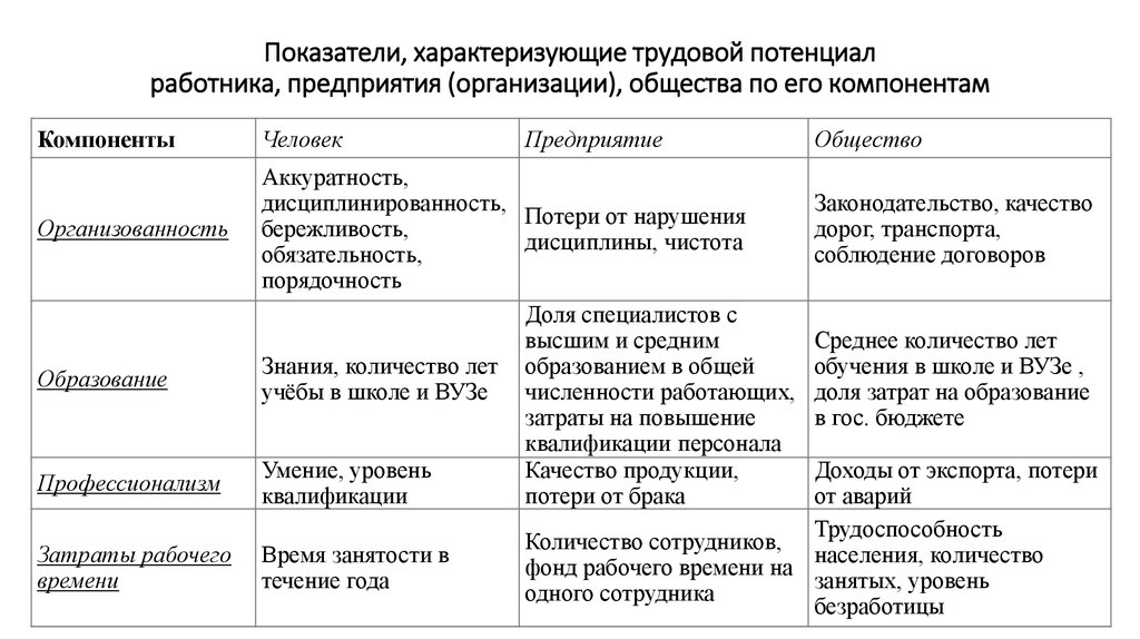 Критерии характеризующие