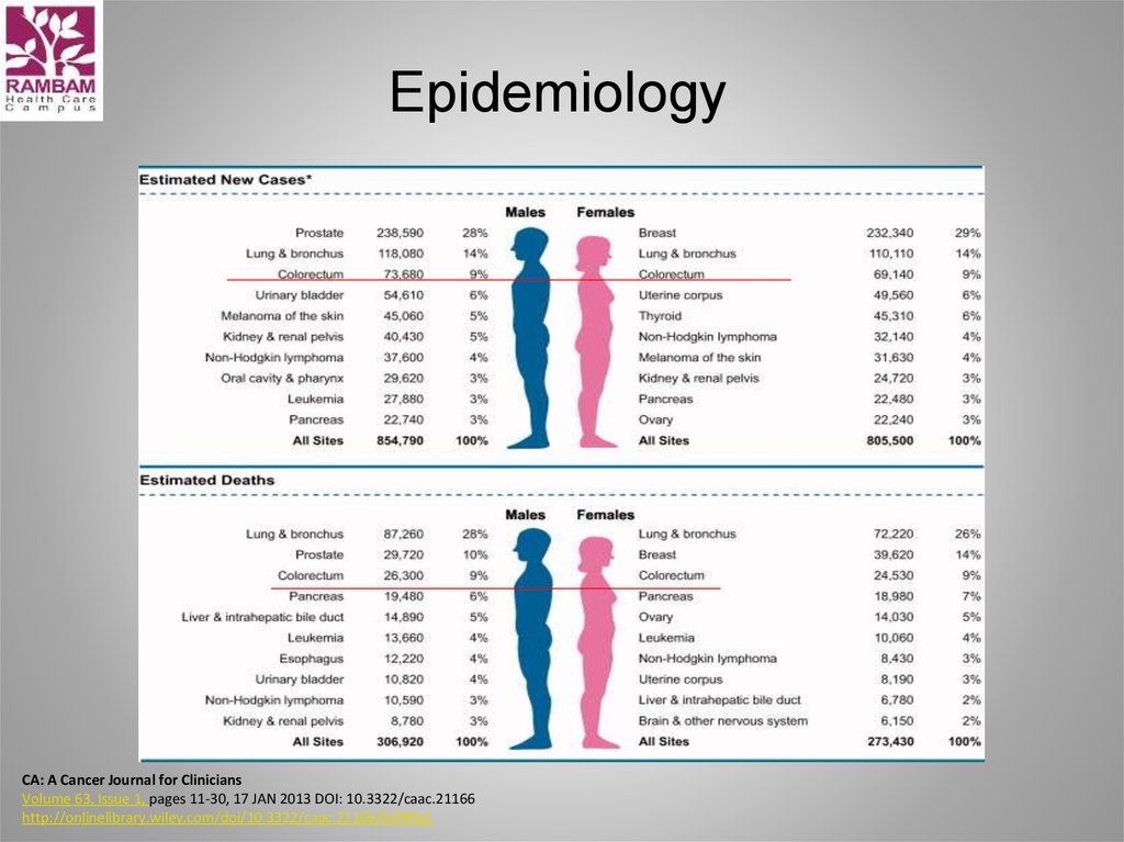 Current Treatment Strategies in Colorectal Cancer ...