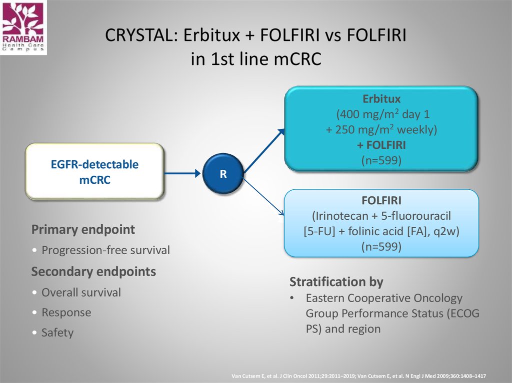 CRYSTAL: Erbitux + FOLFIRI vs FOLFIRI in 1st line mCRC