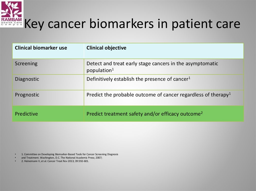 Key cancer biomarkers in patient care