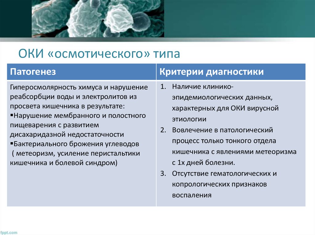 Стул при дисахаридазной недостаточности