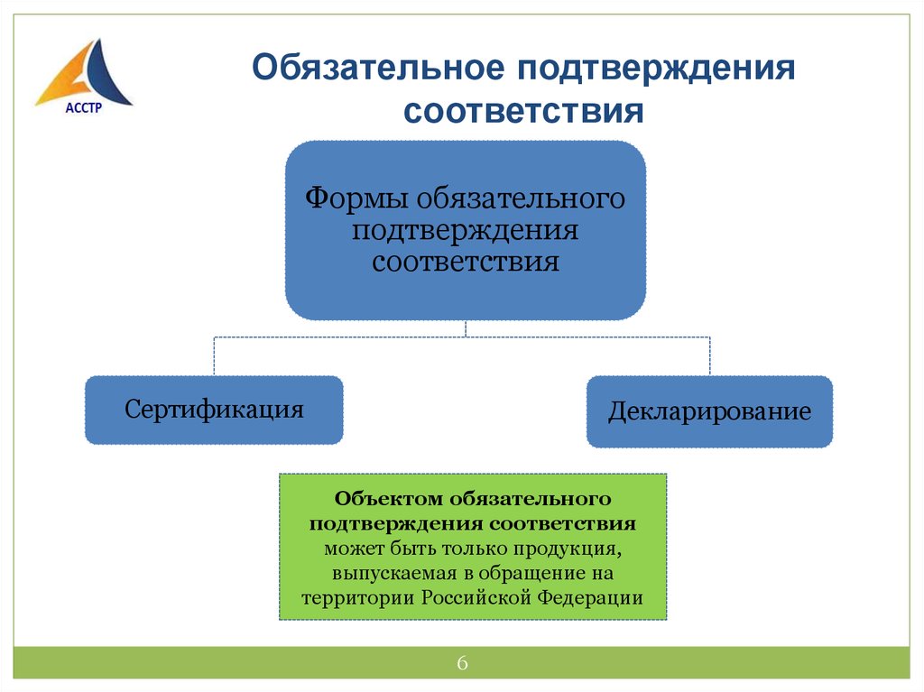 Форма и схемы обязательного подтверждения соответствия могут устанавливаться