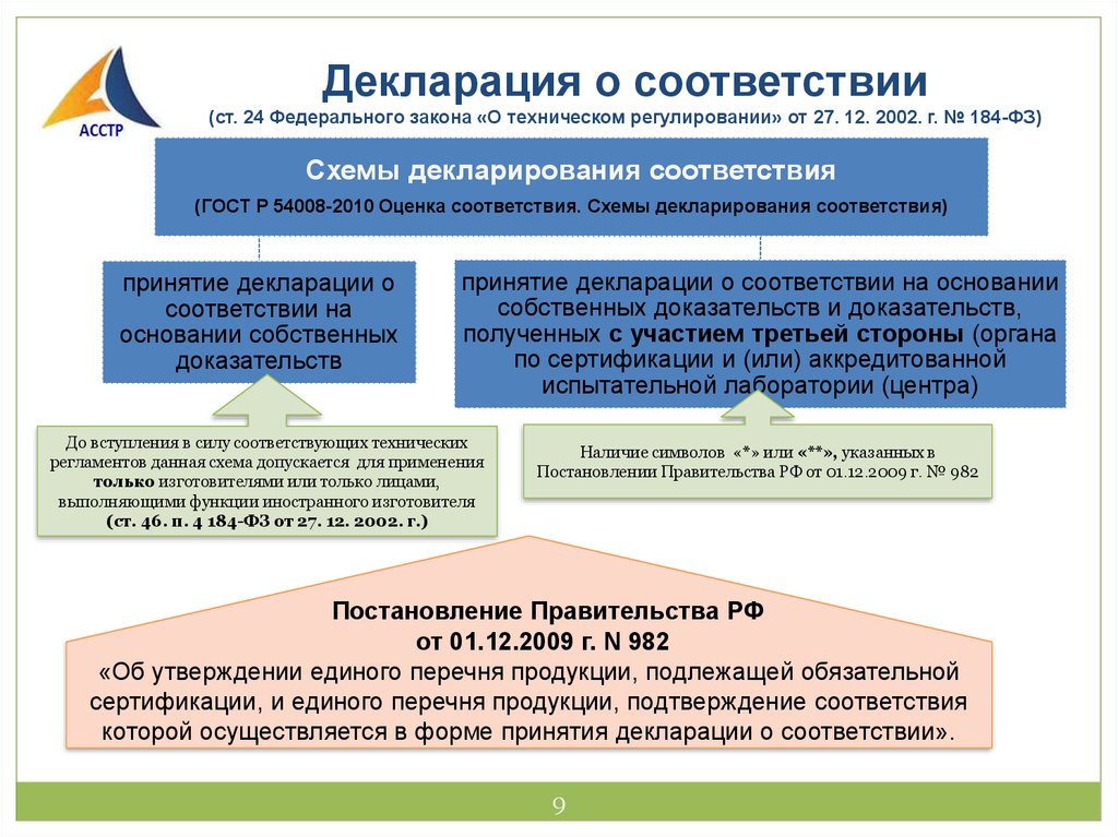 В российской федерации декларирование соответствия может осуществляться по схемам