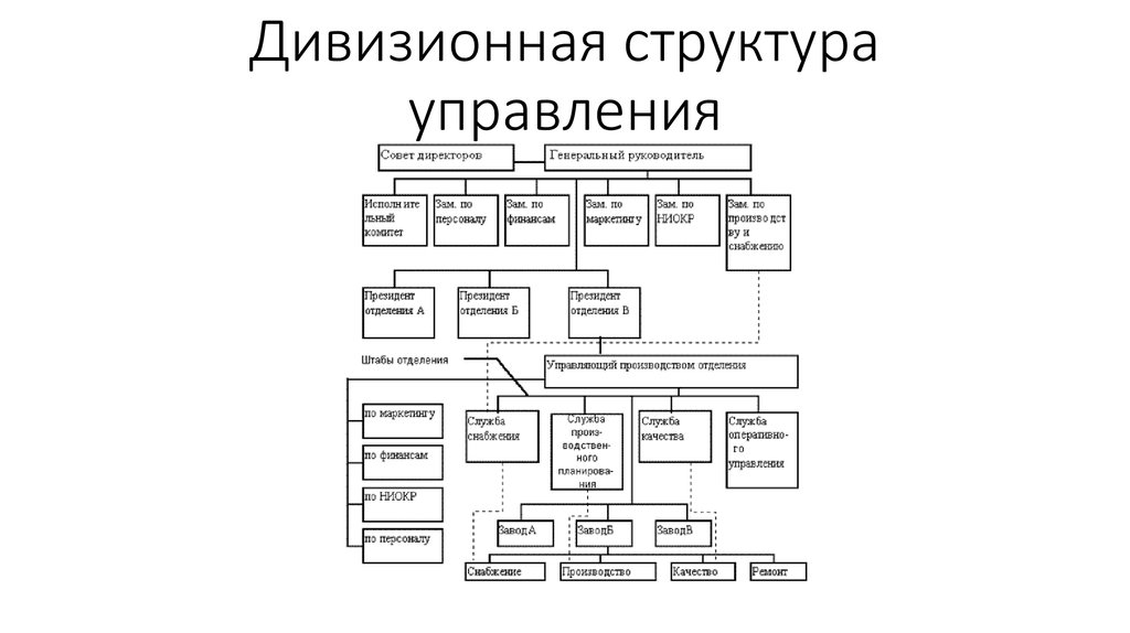 Дивизионный. Производственная структура металлургического предприятия схема. Дивизионная структуры управления завода. Структура управления металлургического завода. Дивизионная организационная структура схема.