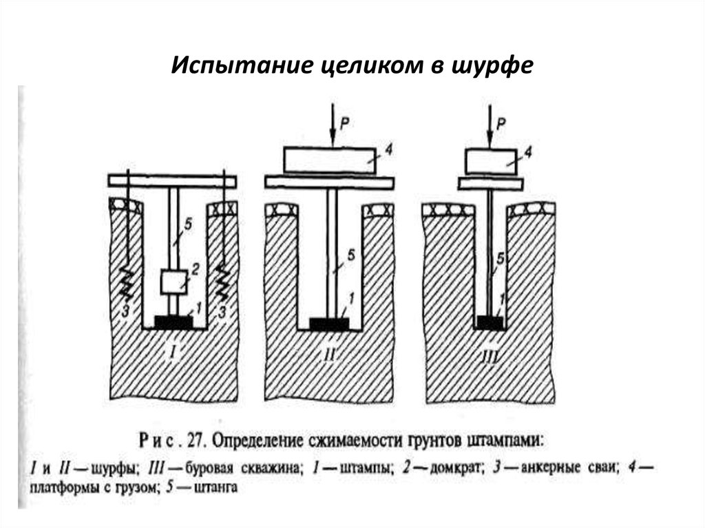 Испытания методом штампа. Штамповый метод испытания грунтов. Штамповые испытания грунтов схема. Испытаний грунтов штампами в скважине. Испытания грунтов винтовым штампом.