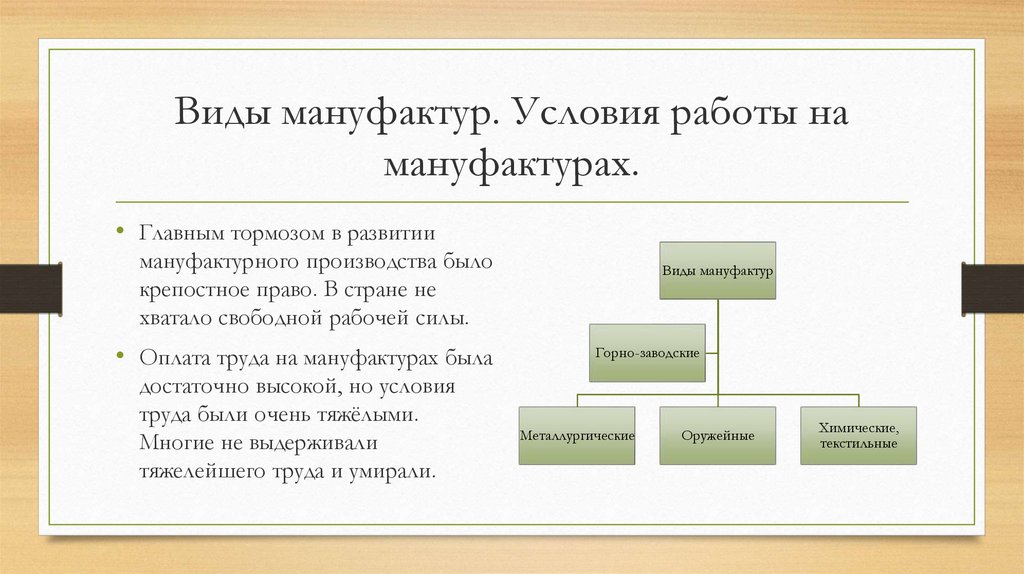 Название мануфактур. Виды мануфактур. Формы мануфактур. Мануфактура типы мануфактур. Виды мануфактур история.