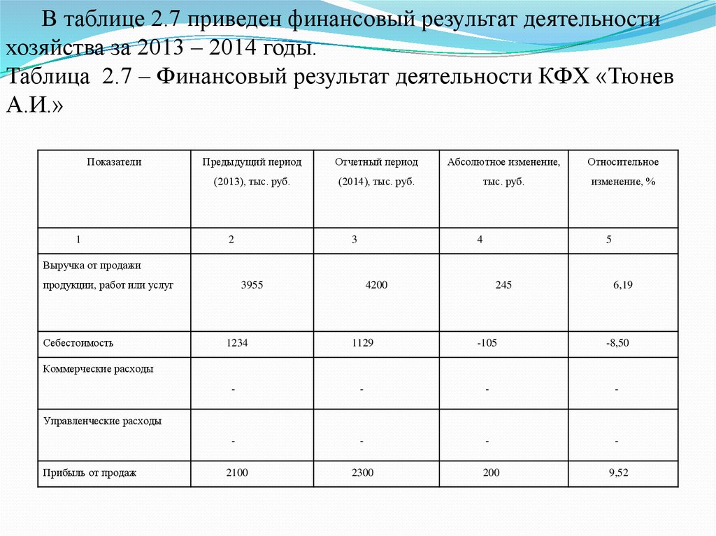 Инструкция по составлению отчета