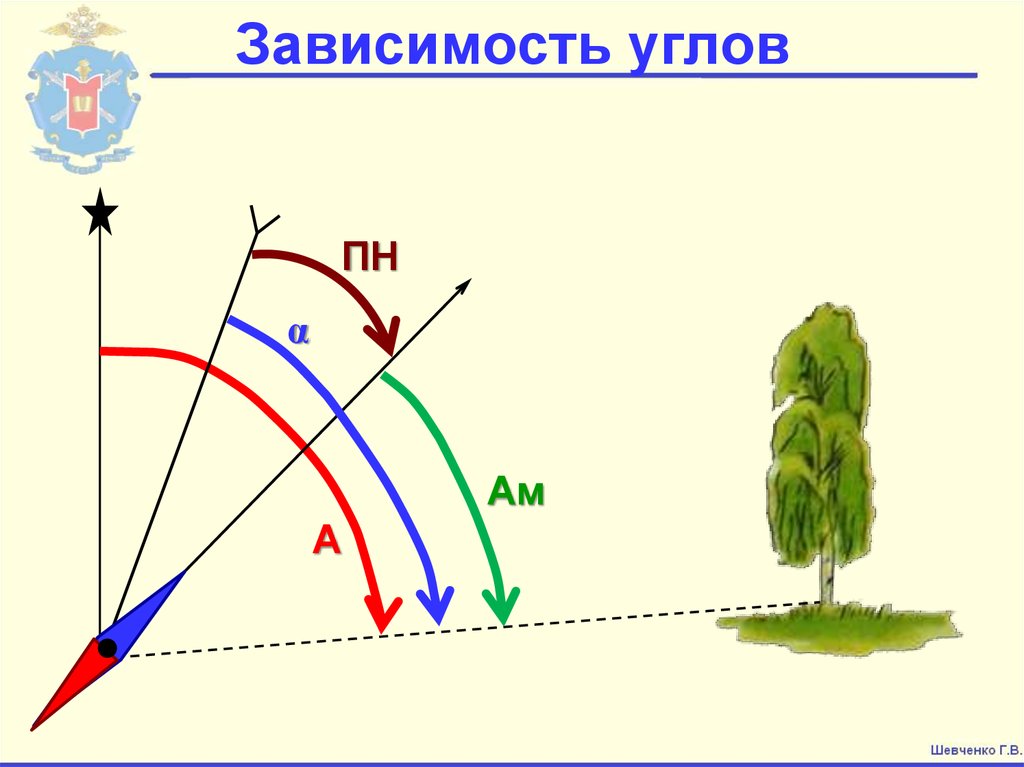 Зависимость углов. Целеуказание по азимуту и дальности. Целеуказание по азимуту и дальности до цели. Правая система координат. Системы координат и основные способы целеуказания..