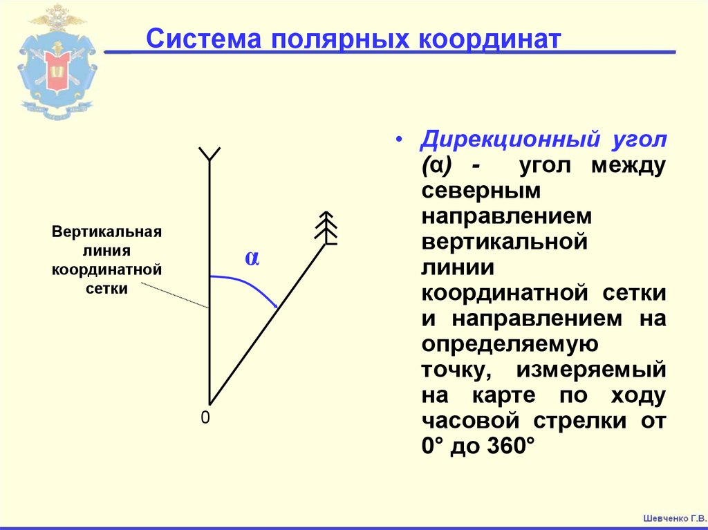 Вертикальная координата