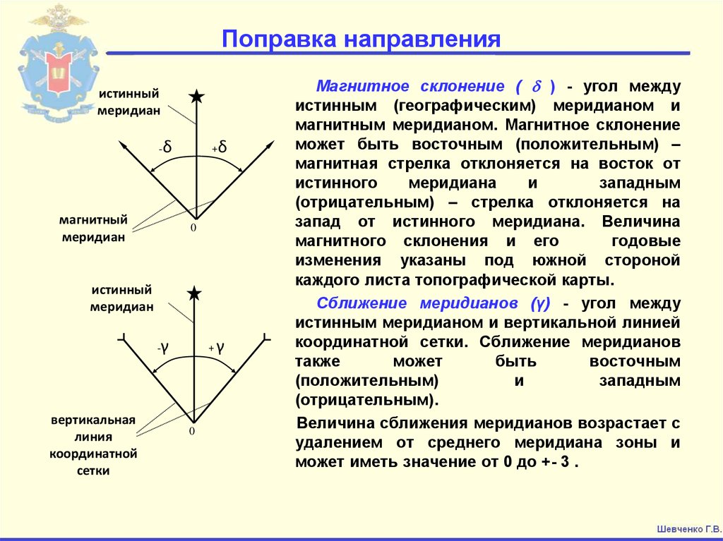 Меридианы определяют направление